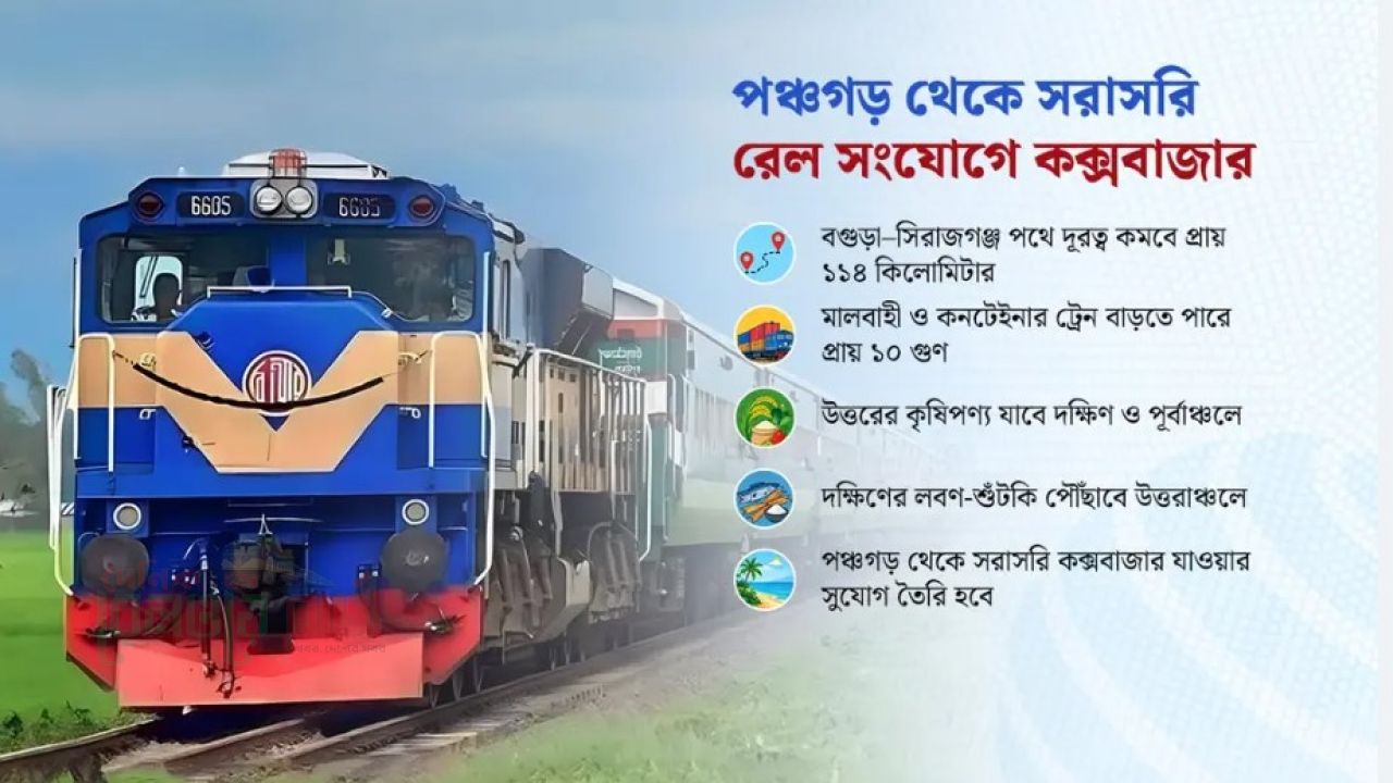 পঞ্চগড়-কক্সবাজার: ১০৭৭ কিমি রেলে জুড়ছে দেশের দুই প্রান্ত